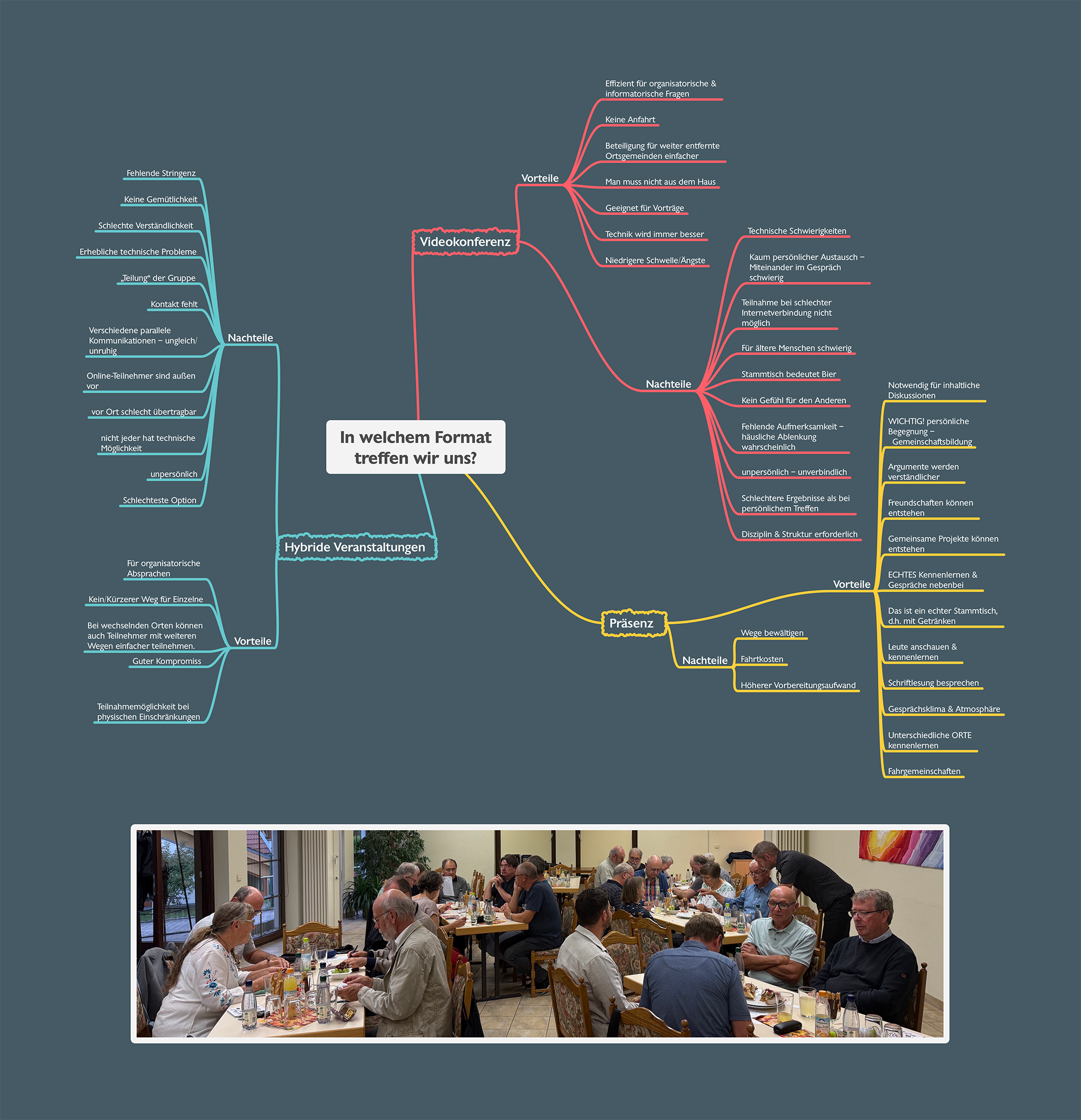 Was wir noch brauchen 