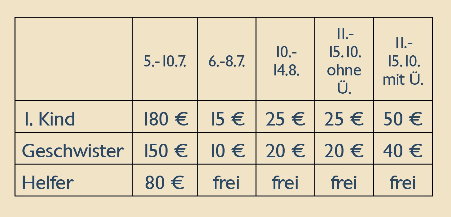 RKW Teilnehmendenbeiträge